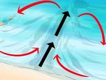 Rip Current Safety