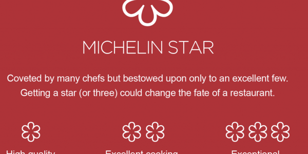 Hero image for the guide 'A Gourmet Journey Through Mallorca: Your Guide to Michelin-Starred Restaurants'